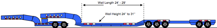 MULTI-AXLE LOWBOY COMBINATION(LOW7)