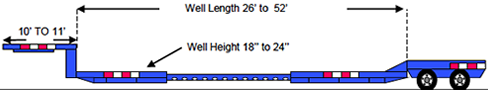 EXTENDABLE DOUBLE DROP/DETACH(DDE)