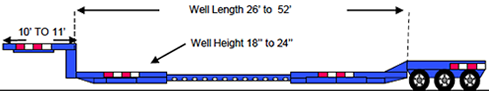 3 AXLE EXTENDABLE DOUBLE DROP/DETACH(DDE3)